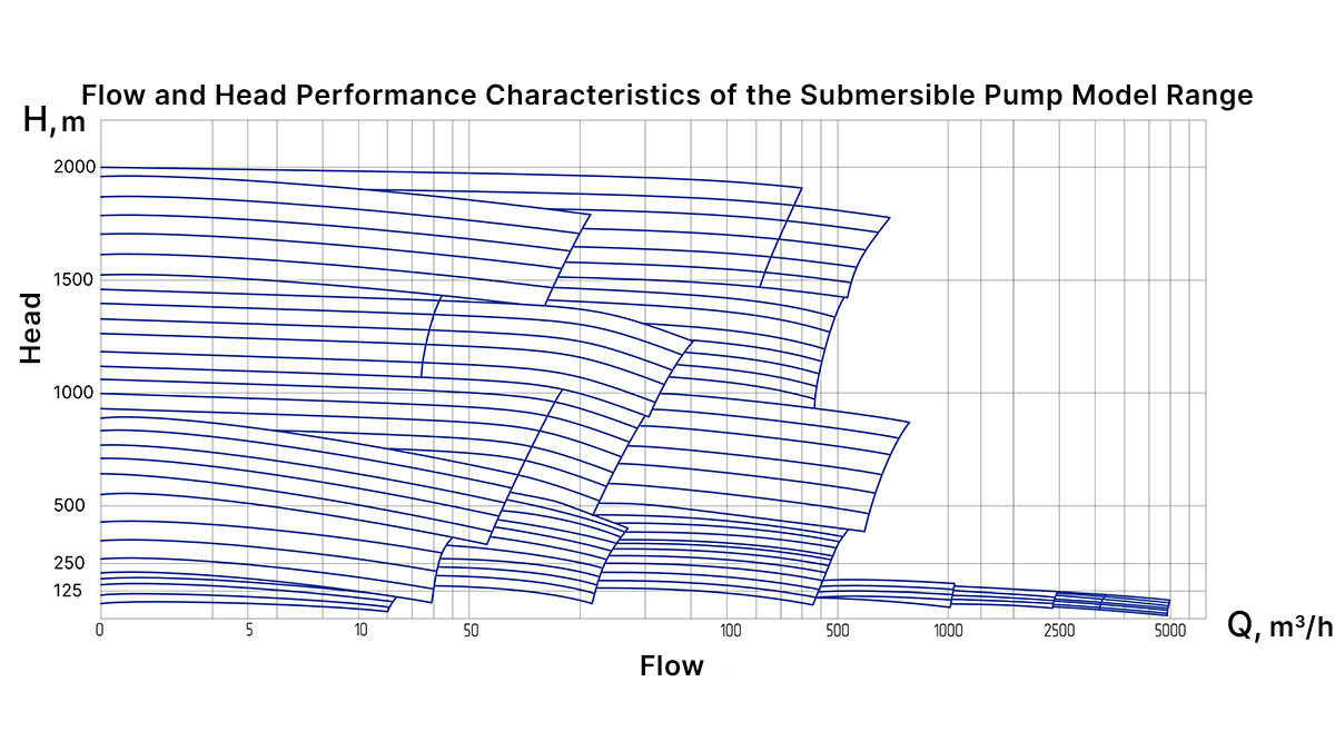 Semi-submersible pump diagram